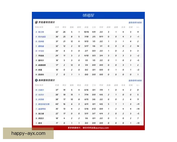 开拓者队最新阵容调整引发球迷热议球队未来走向受关注